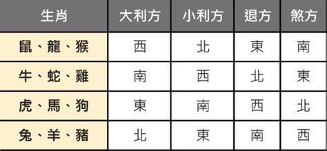 仙命塔位座向|塔位方向：高效選擇靈骨塔位方位完整教學 